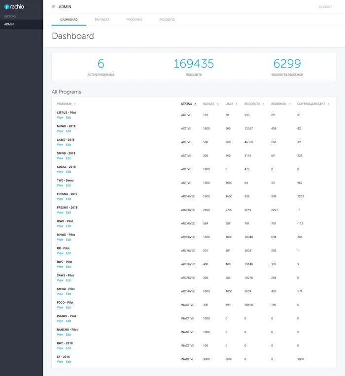 Screenshot of the Rachio Portal Dashboard