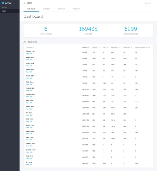Screenshot of Rachio Portal Dashboard